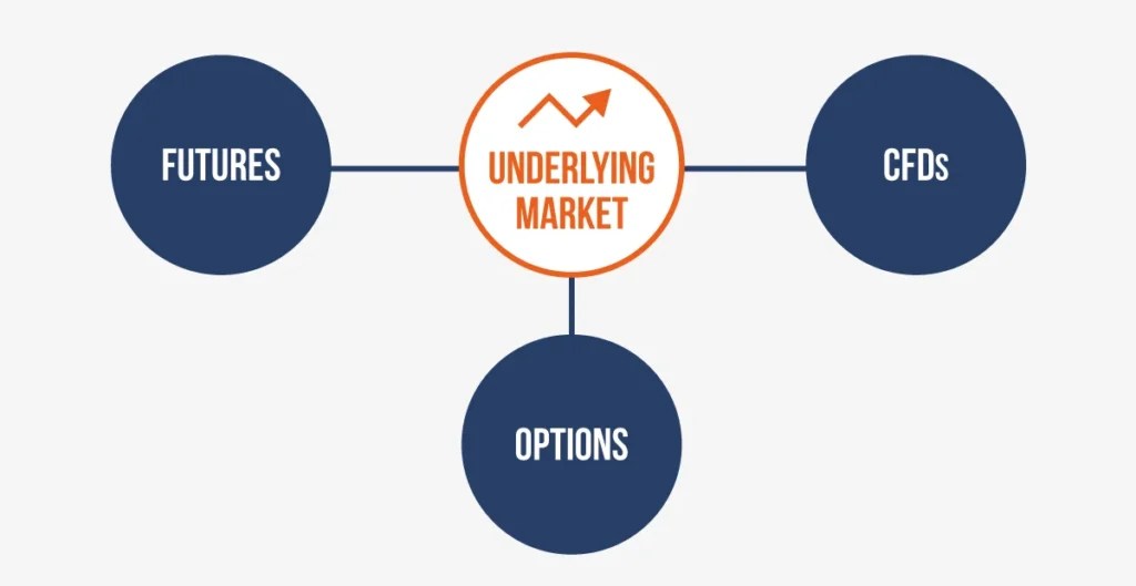 The Evolution of Derivatives: Why CFDs Are Becoming a Preferred Tool for Active&nbsp;Traders